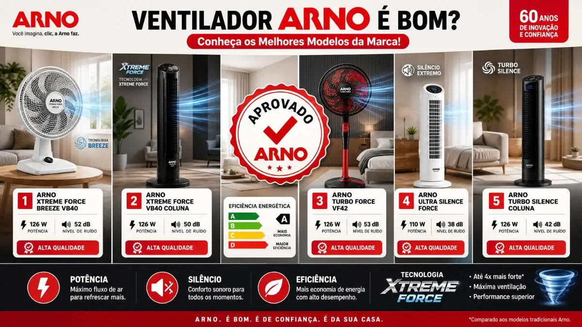 Ventilador Arno é Bom? Conheça 5 Melhores Modelos da Marca!