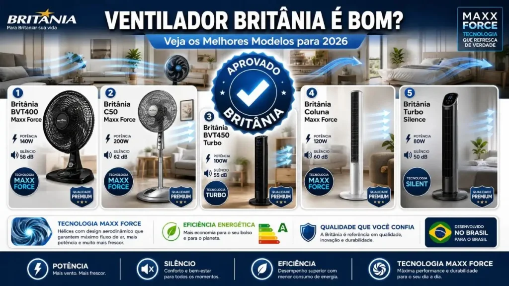 Ventilador Britânia é Bom? Veja os Melhores Modelos pra 2026
