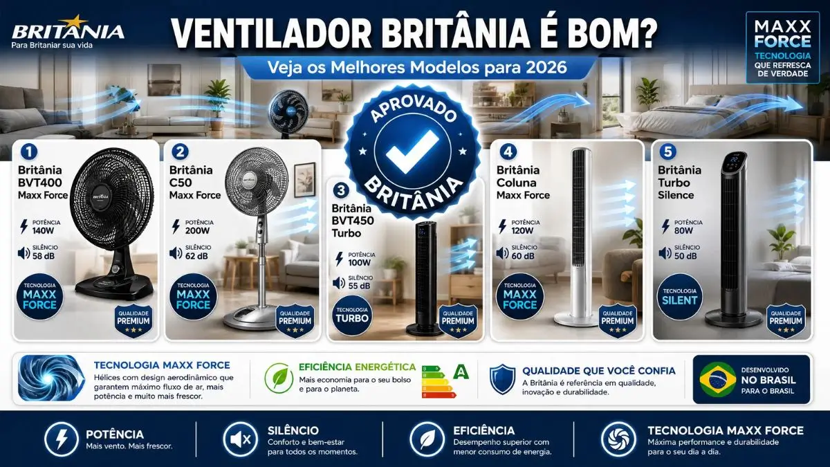 Ventilador Britânia é Bom? Veja os Melhores Modelos pra 2026