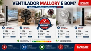Ventilador Mallory é Bom? Veja os Melhores Modelos pra 2026