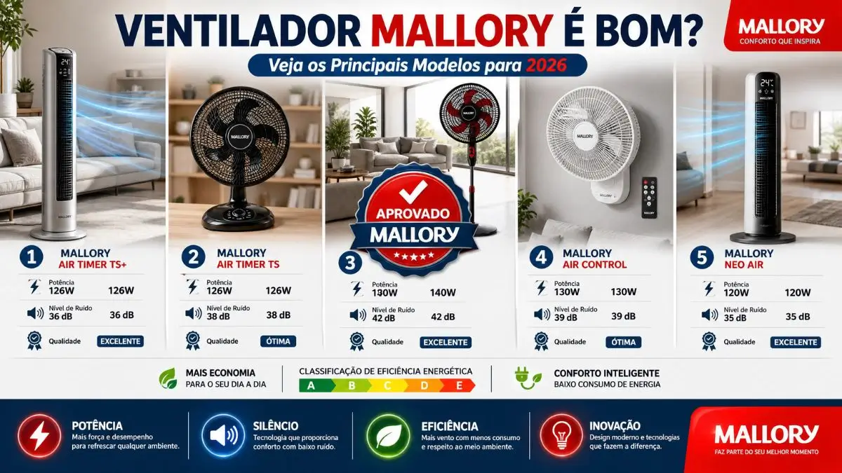 Ventilador Mallory é Bom? Veja os Melhores Modelos pra 2026
