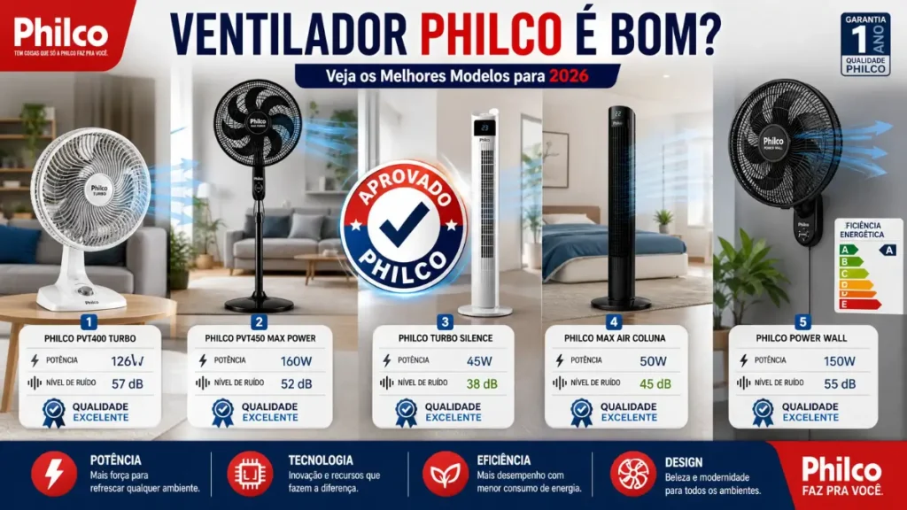 Ventilador Philco é Bom? Veja os Melhores Modelos para 2026