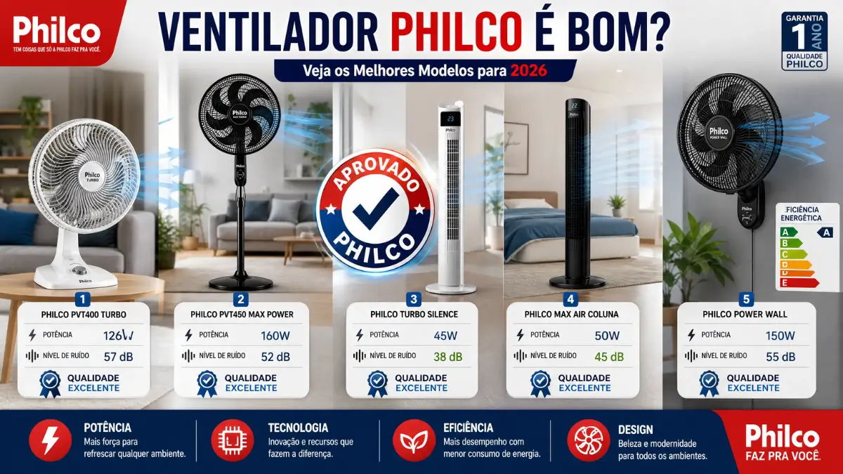 Ventilador Philco é Bom? Veja os Melhores Modelos para 2026